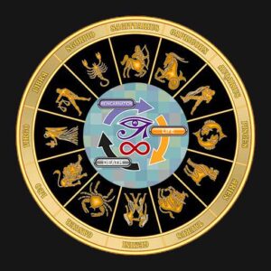 Carta Astral sobre Sus Vidas Anteriores